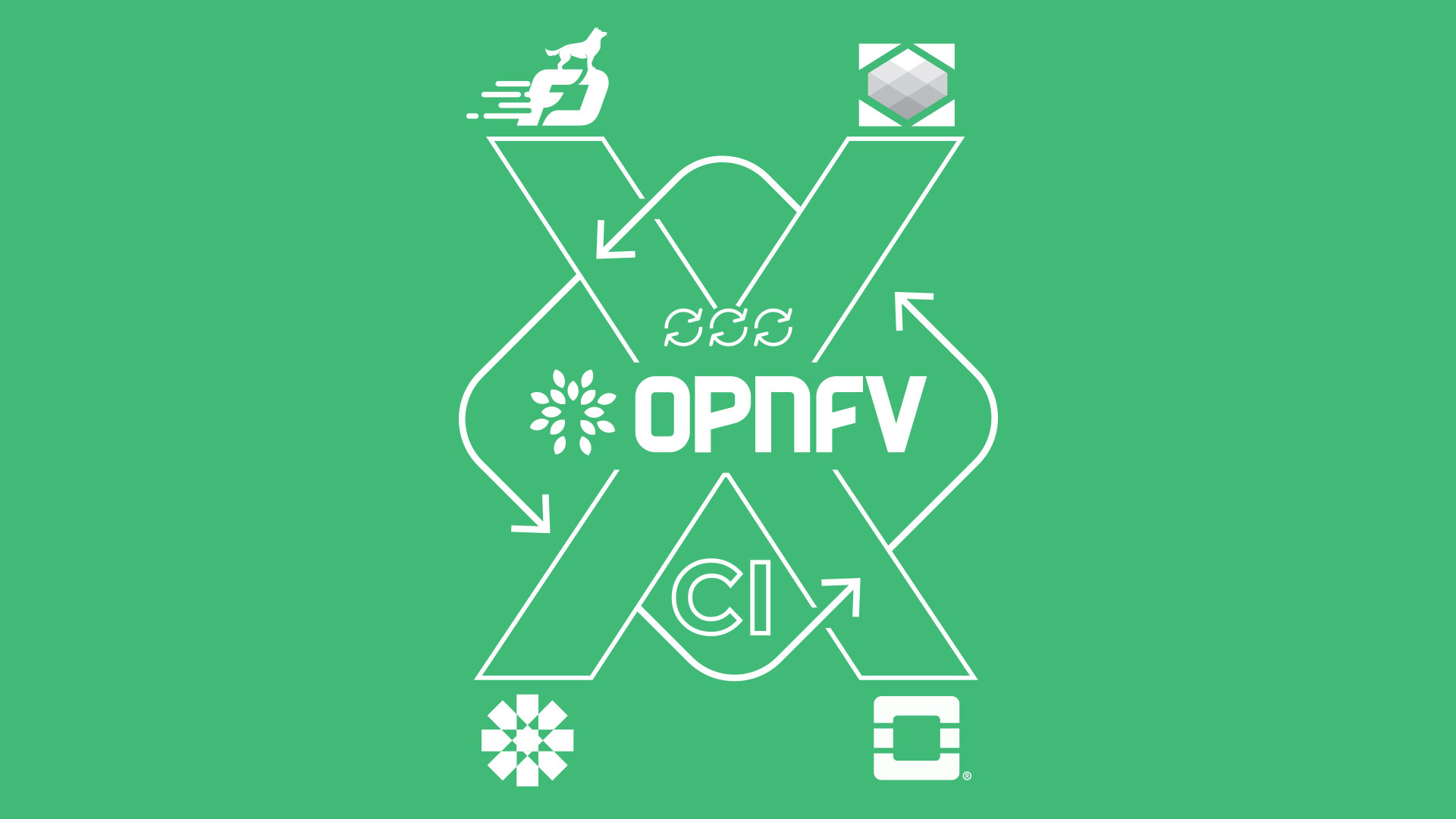 Solution Brief: Cross Community Continuous Integration (XCI) Empowers Innovation by Increasing Collaboration Between OPNFV and Upstream Communities
