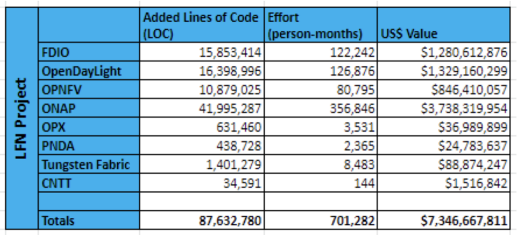 Quantifying the Value of Open Source Software - LF Networking