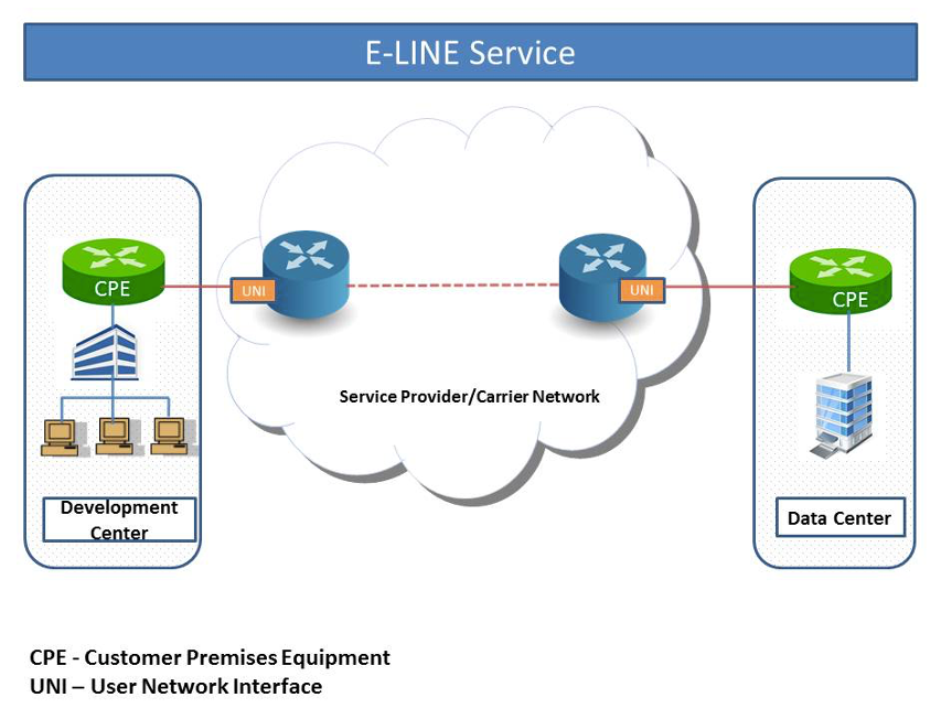 MEF Network Service Automation using OpenDaylight UniMgr - LF Networking