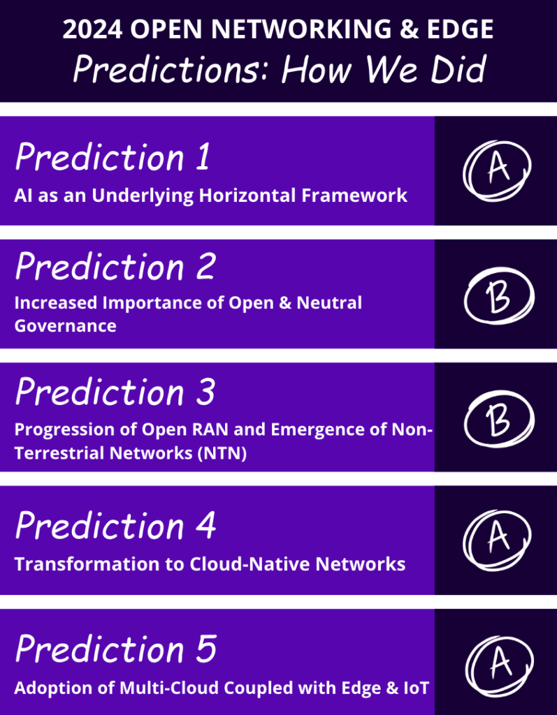 2025 Predictions Open Networking & Edge LF Networking